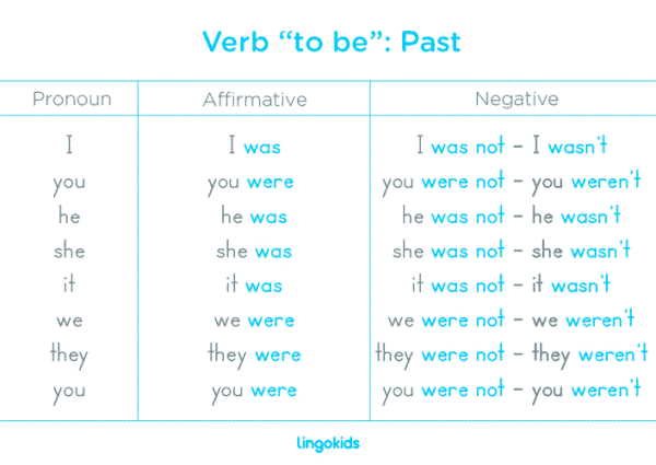 20182F052F142F142F442F242F781d901c 5647 43b6 8758 e3ff5ffab9e82Fverb to be past opt