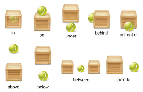 prepositions of place